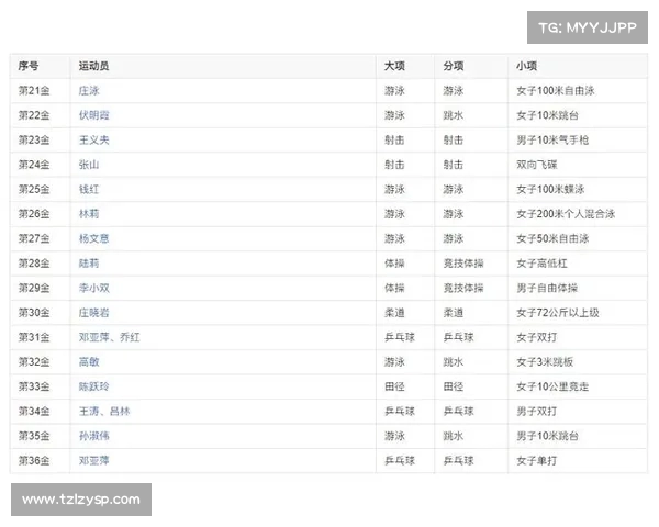 历届奥运会金牌榜排名揭秘 中国与美国争霸的历史进程分析 历届奥运会金牌榜排名揭秘 中国与美国争霸的历史进程分析